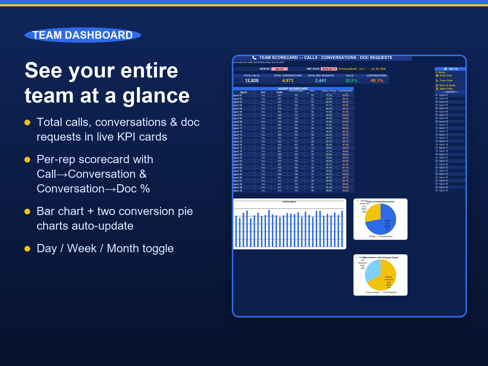 Sales Scorecard Bundle for Excel — Team Dashboard + Personal Sales Tracker Template