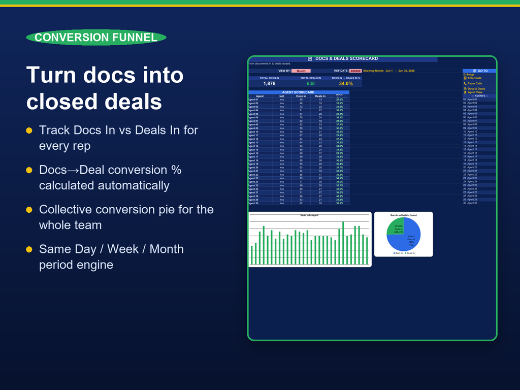 Sales Scorecard Bundle for Excel — Team Dashboard + Personal Sales Tracker Template
