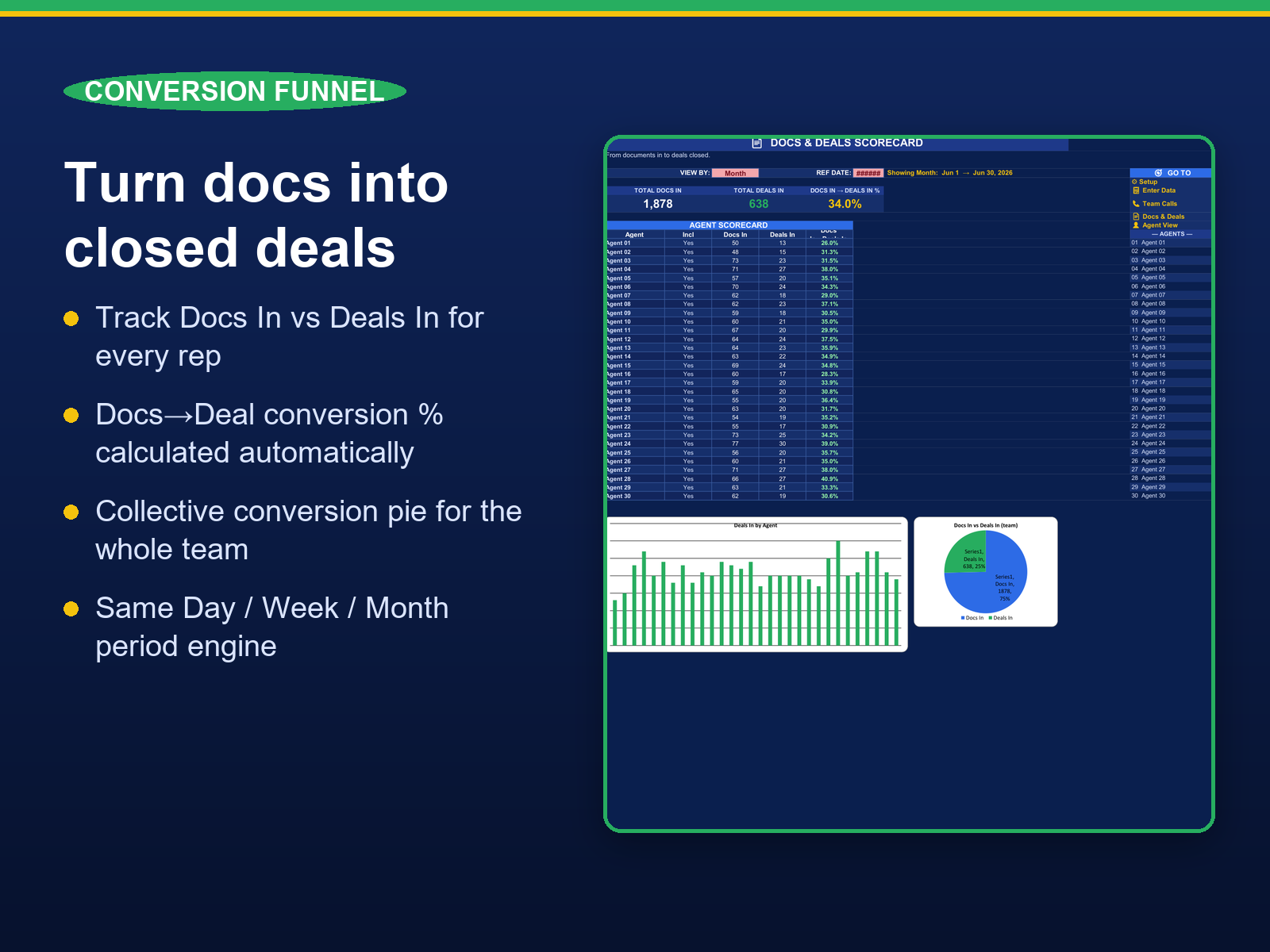 Sales Scorecard Bundle for Excel — Team Dashboard + Personal Sales Tracker Template