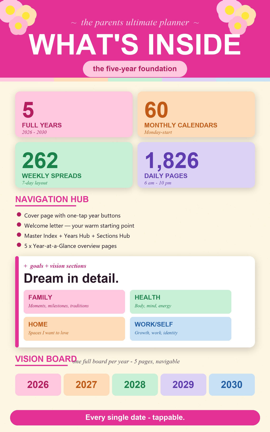 The Parents Ultimate Digital Planner 2026-2030