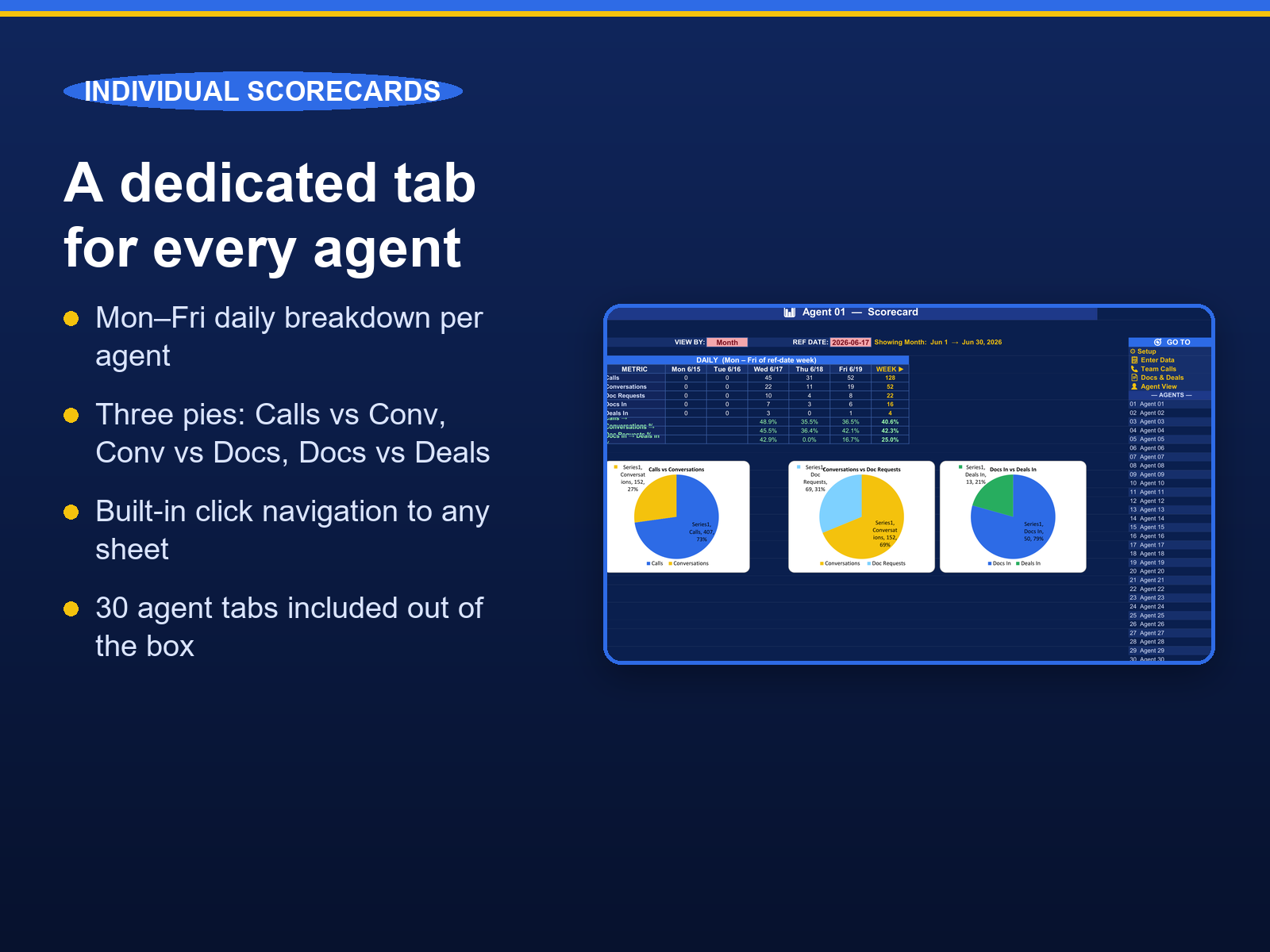 Sales Scorecard Bundle for Excel — Team Dashboard + Personal Sales Tracker Template