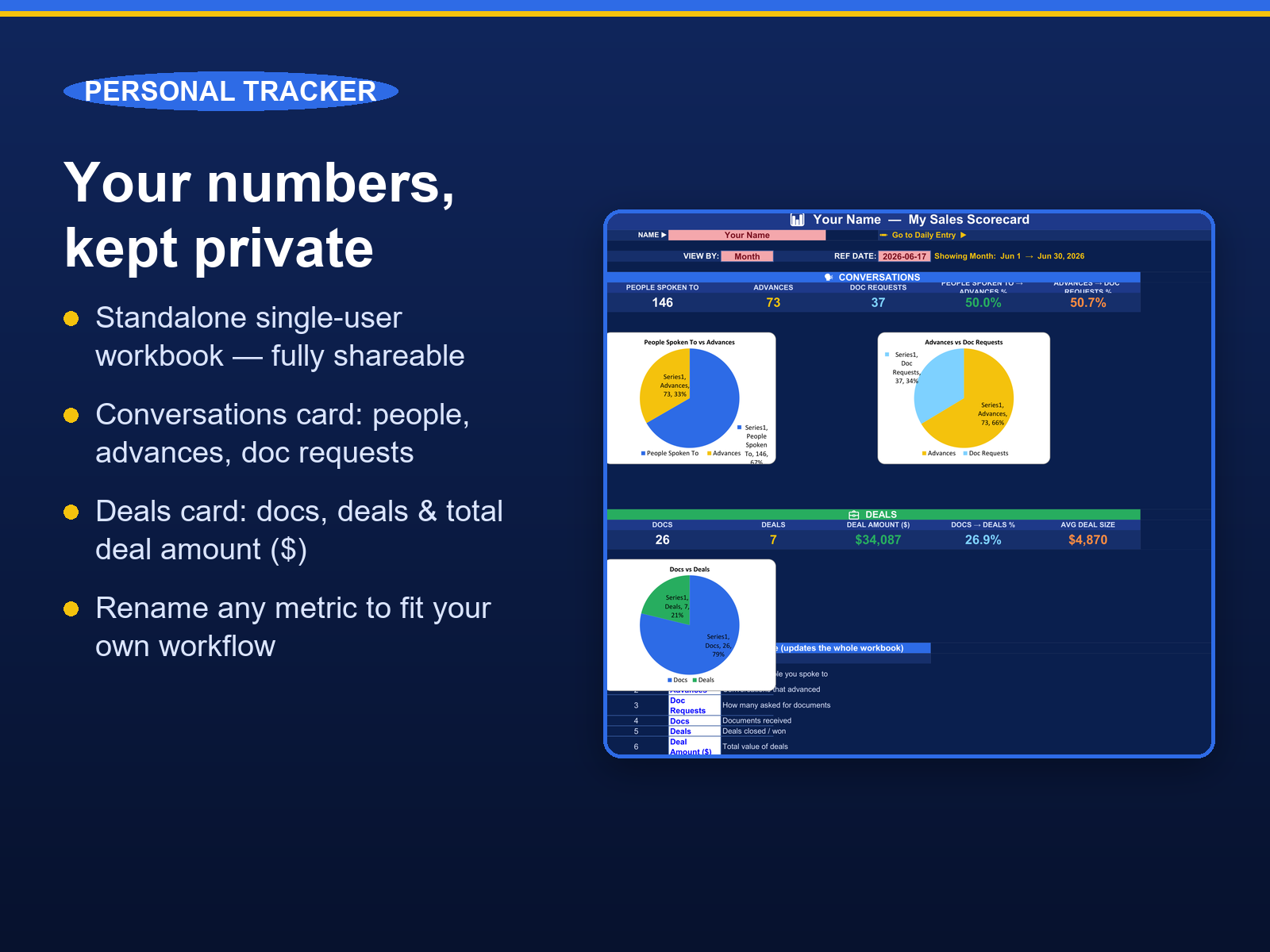 Sales Scorecard Bundle for Excel — Team Dashboard + Personal Sales Tracker Template