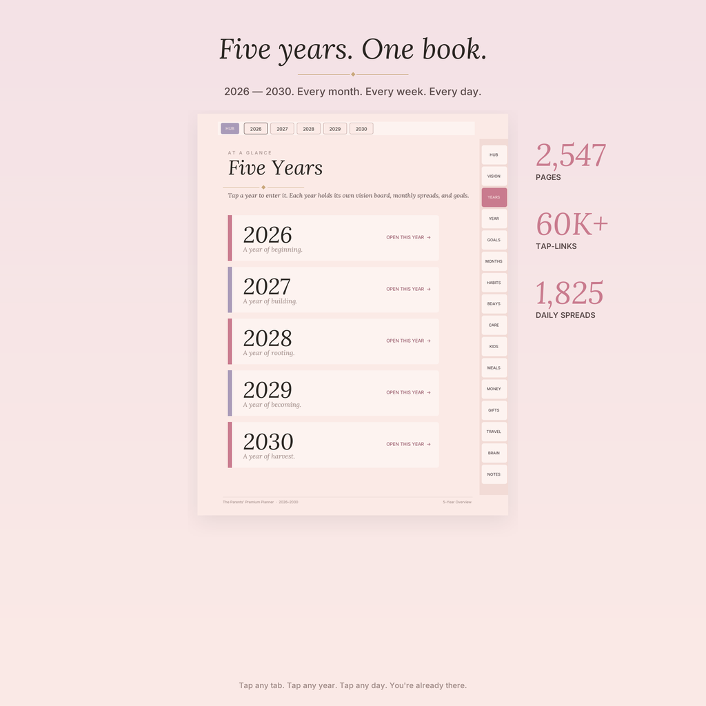 Five year overview 2026 to 2030