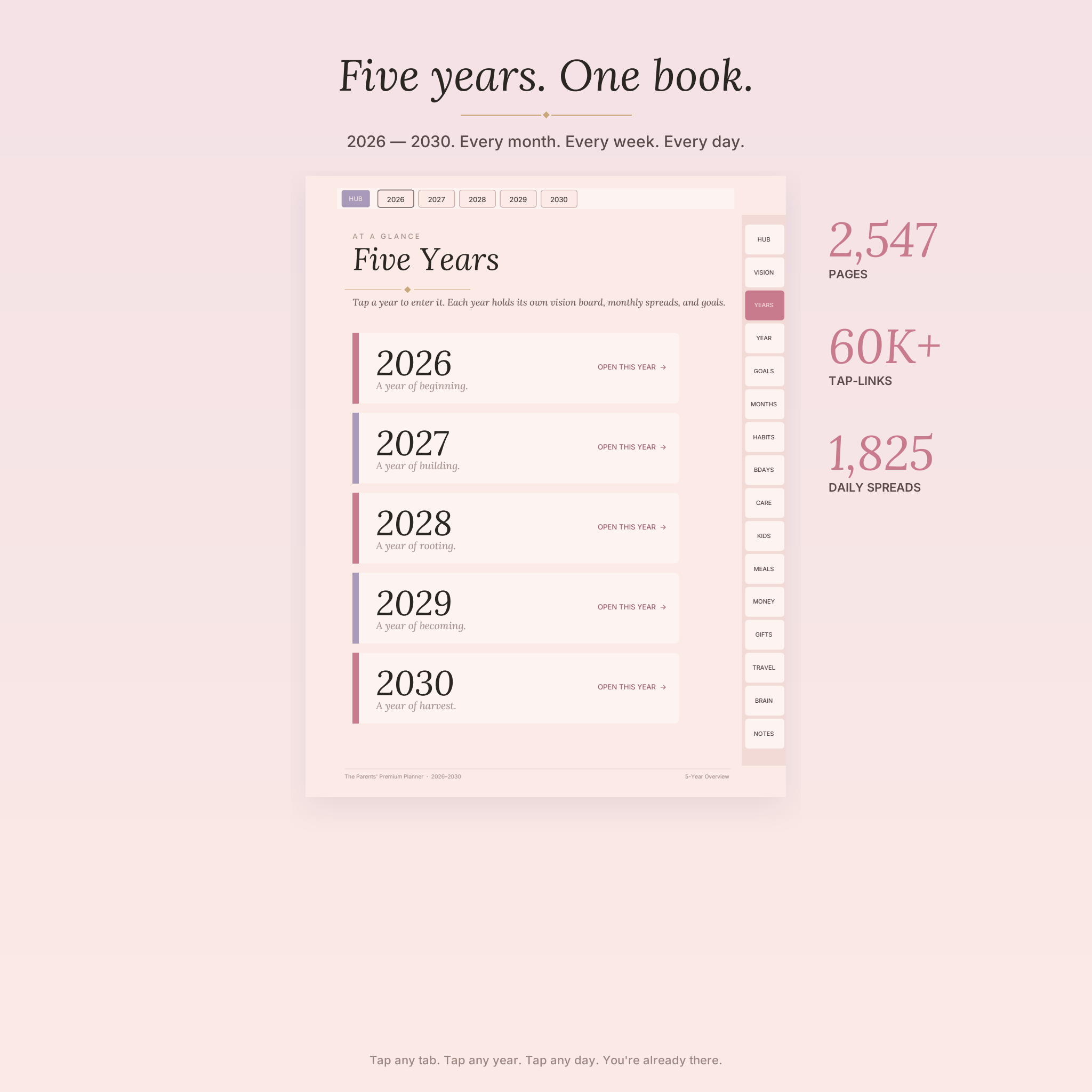 Five year overview 2026 to 2030
