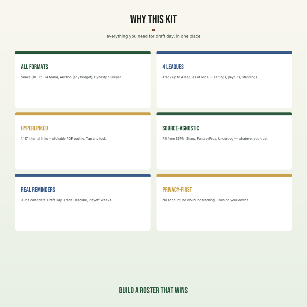 Draft Kit features — every format, 4 leagues, hyperlinked, real reminders, privacy-first