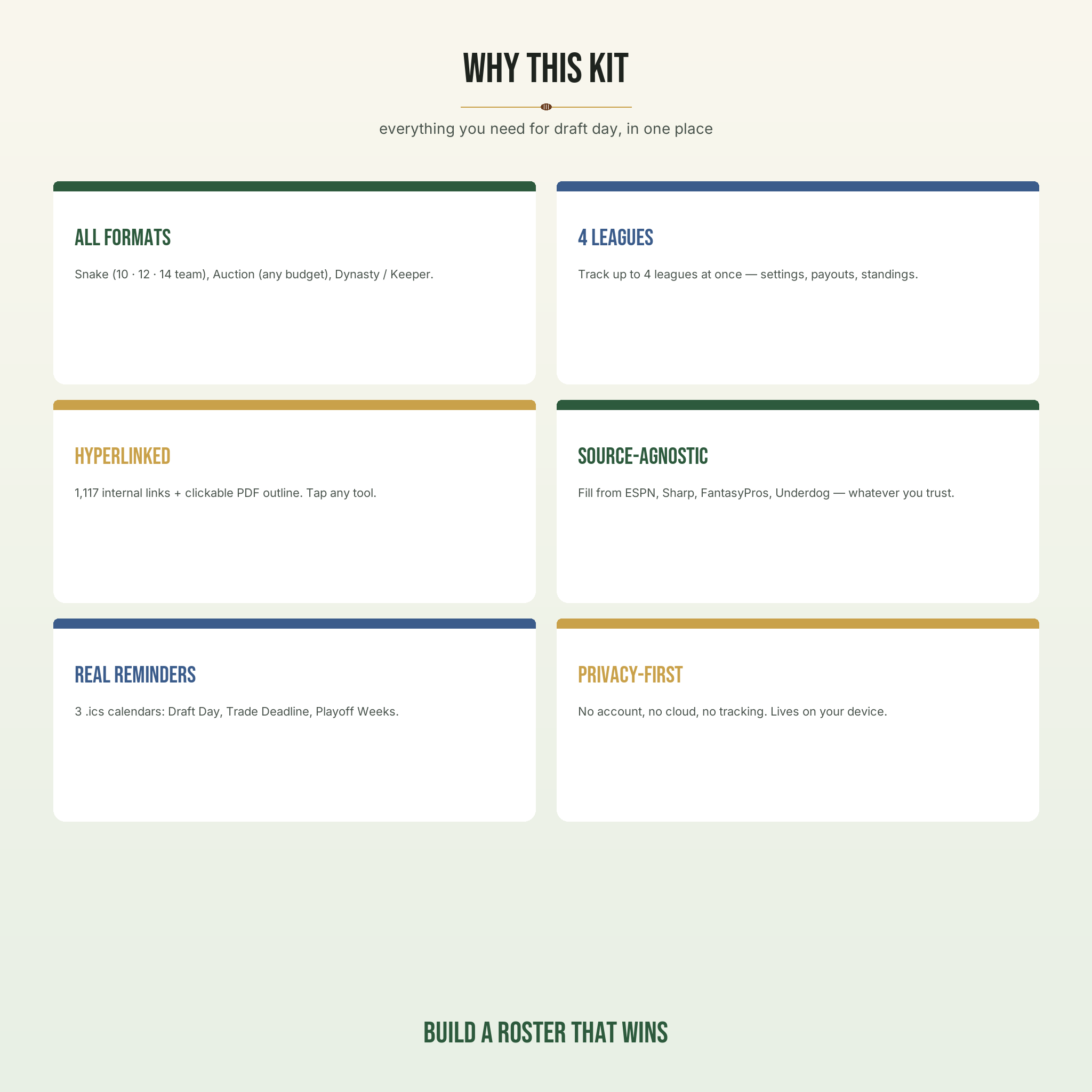 Draft Kit features — every format, 4 leagues, hyperlinked, real reminders, privacy-first
