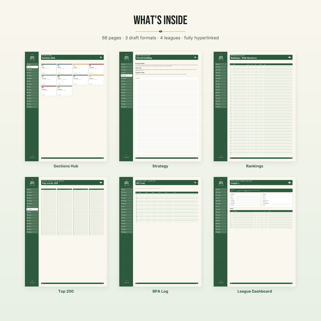 Inside the Draft Kit — Sections Hub, Strategy, Rankings, Top 200, BPA Log, League Dashboard